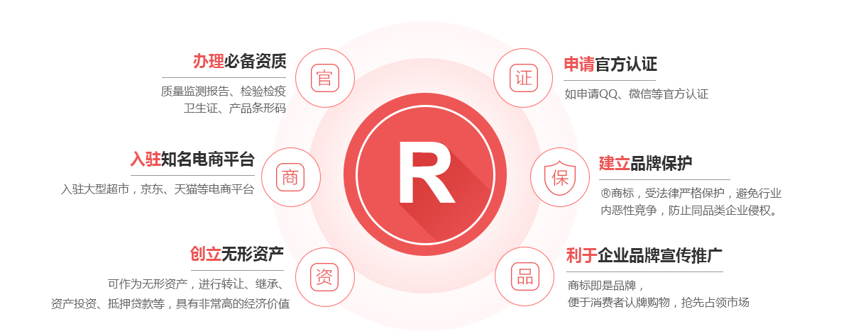 大渡口商标注册的作用